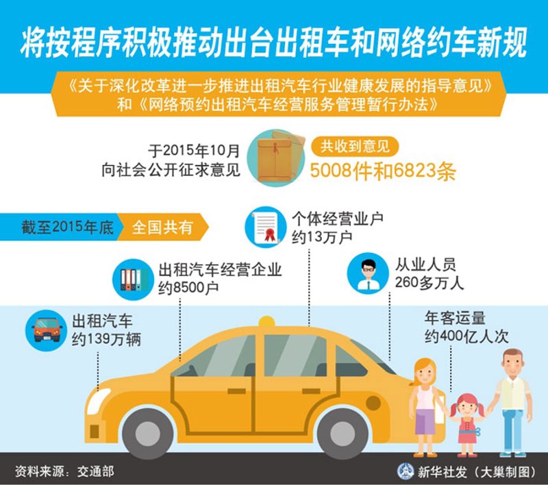 许伟建:城市道路上的温暖出租车服务员