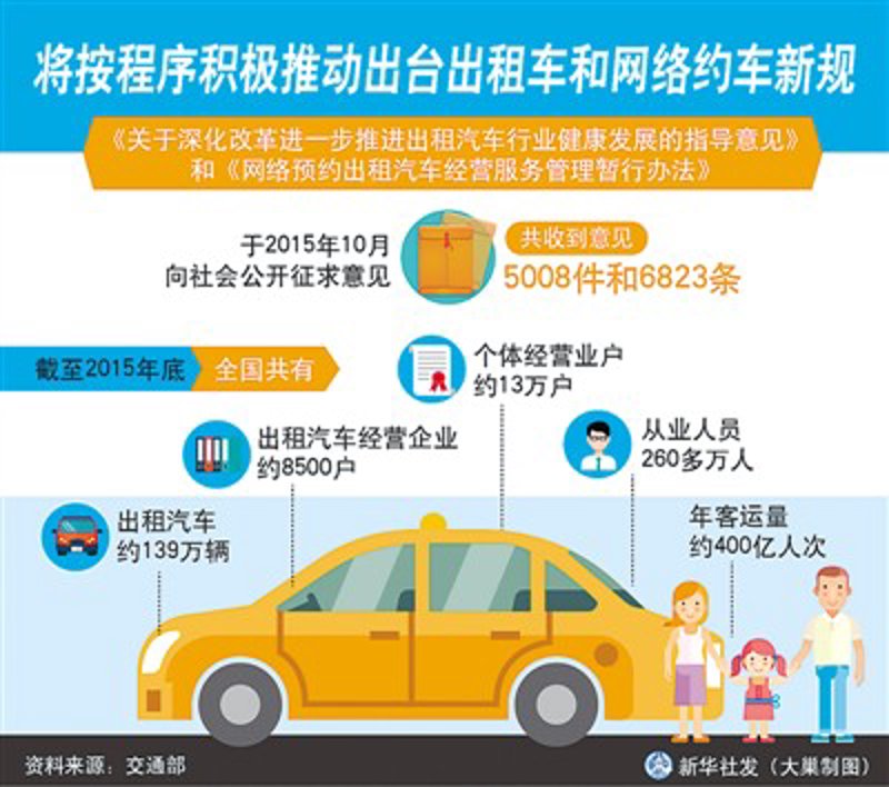 个体客运出租车